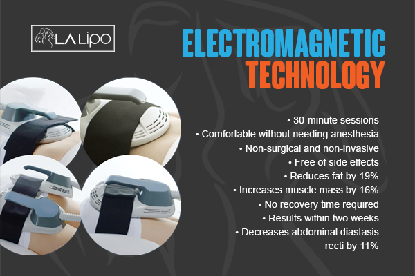 Graphic to show bullet points of how LA-EMS Body Sculpting Harpenden treatment works