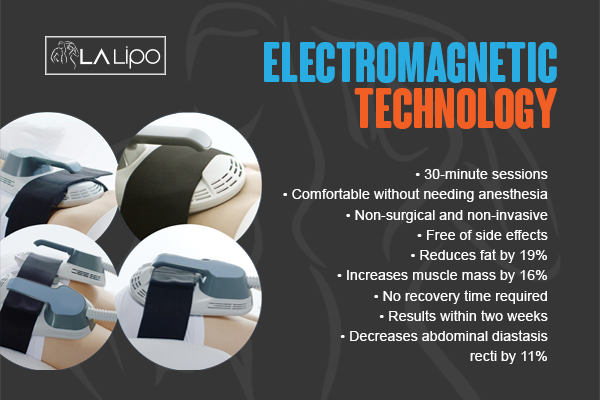 Benefits of LA-EMS Body Sculpting Treatment Harpenden